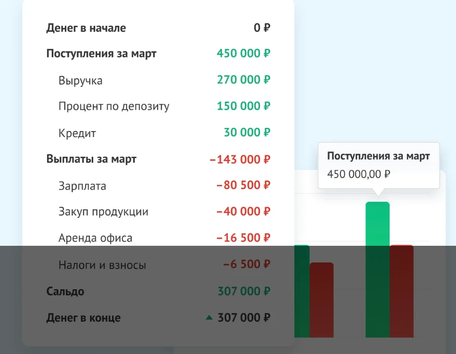 Куда уходят деньги