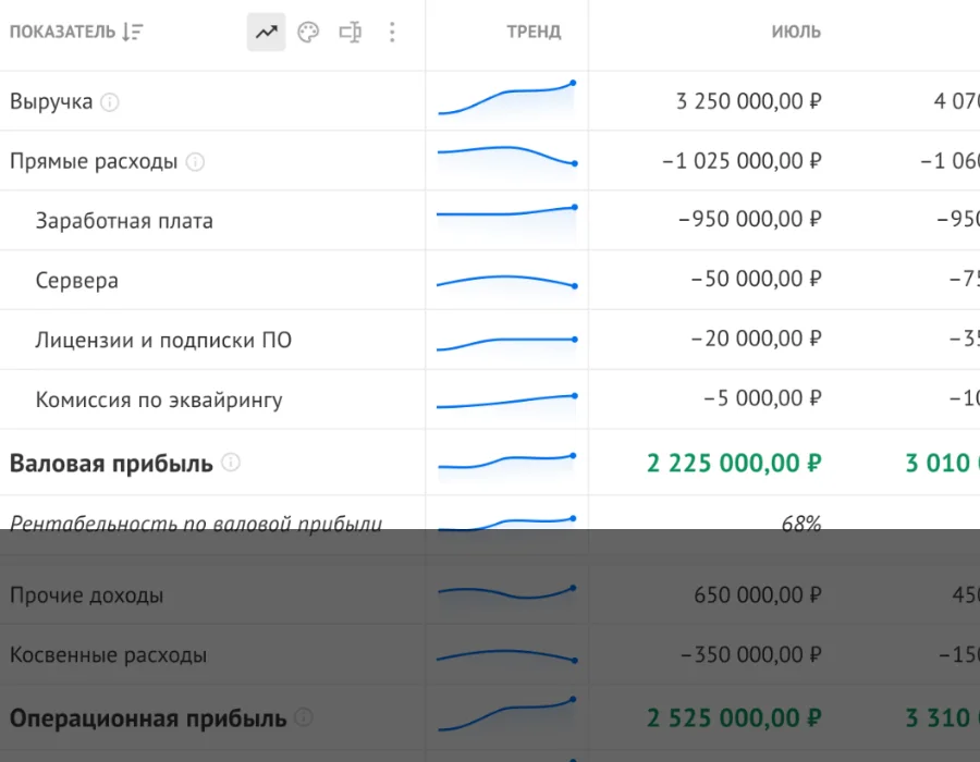 Сколько зарабатываем?