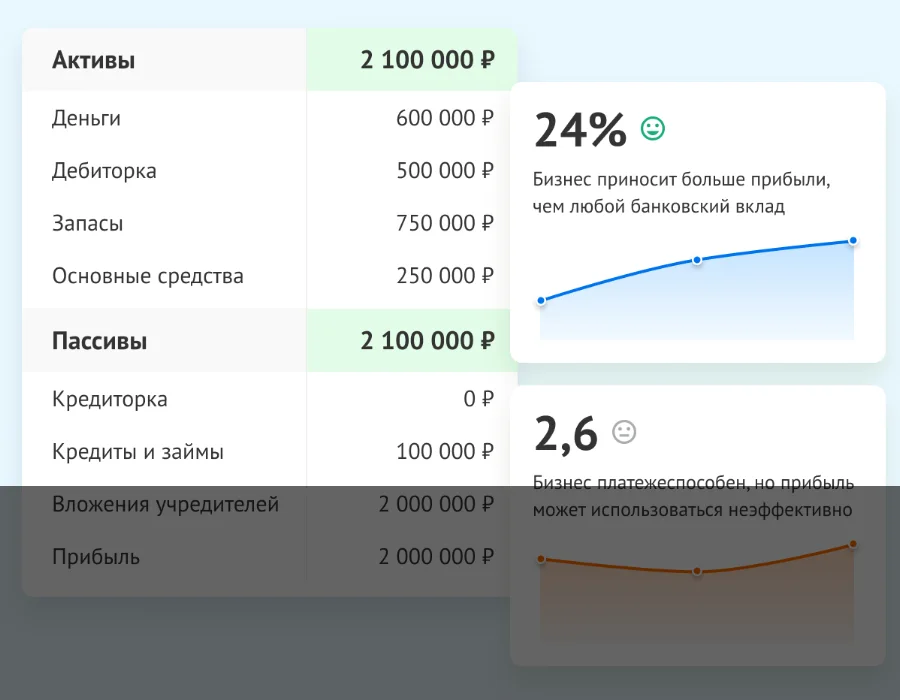 Смотрим что на самом деле